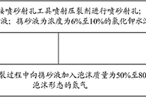 压裂剂和煤层气水平井压裂方法