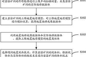 碳酸盐岩缝洞体积校正方法