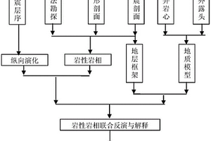 前陆盆地冲积扇精细刻画与预测方法