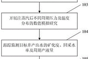 提高边水稠油油藏热采开发效果的优化方法
