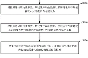 具有水封气藏的气藏动态储量计算方法及装置