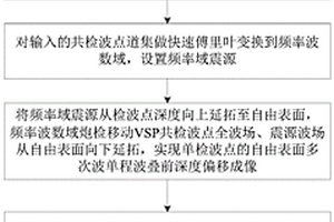 大斜井炮检移动VSP自由表面多次波成像方法和装置