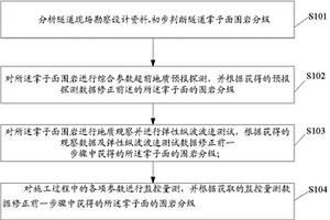 基于综合参数的隧道开挖围岩动态细化分级方法
