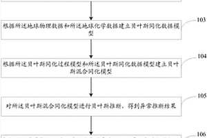 矿产资源覆盖区、深部矿床勘查预测方法及系统