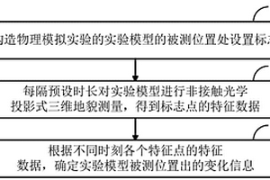 构造物理模拟实验表面质点的跟踪方法及装置