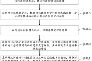 基于趋势约束的河道剖面形态建模方法