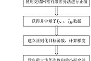 基于地面基点的水平磁场与井中垂直磁场联合测量方法