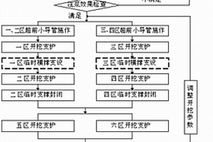 浅埋暗挖十字横撑隧道施工方法