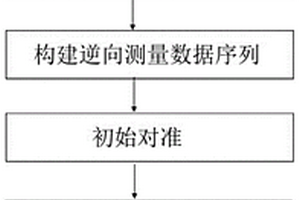 基于管长约束的钻探用定位定向仪孔内定位方法