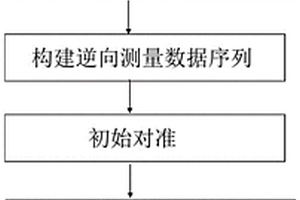基于行进速度自检测的钻探用定位定向仪孔内定位方法