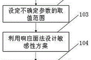 基于响应面法的页岩油水平井多段压裂生产历史拟合方法