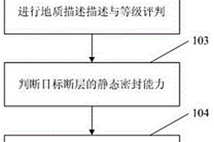 含水圈闭静动态相结合的断层垂向封闭性评价方法