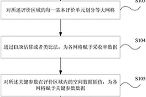 基于空间网格计算连续性油气藏资源量的方法及装置