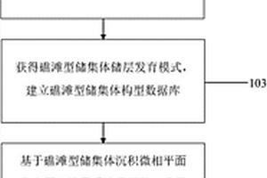 礁滩型储集体建模方法及系统