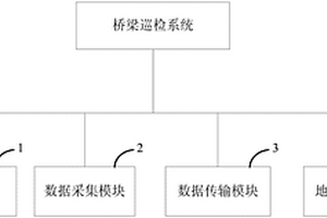 桥梁巡检系统