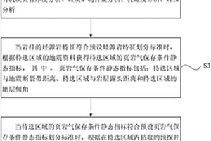 页岩气选区评价方法及装置