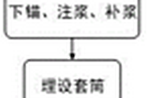 超大面积抗浮锚杆的施工方法及抗浮锚杆锚固结构