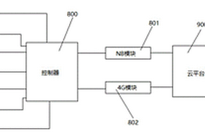 电网设备环境监测系统