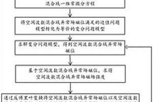 二维主轴各向异性强磁场数值模拟方法、装置、设备及介质