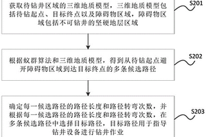 确定钻井路径的方法、装置、存储介质及电子设备