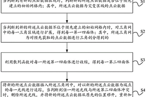三维场景灾变可视化展示方法