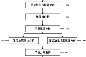 弱反射储层的识别方法