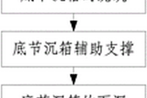 用于承台围堰的无底钢混结合式沉箱施工方法