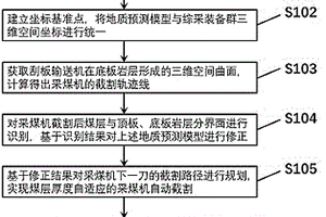 综采工作面煤层厚度自适应截割控制方法及电子设备