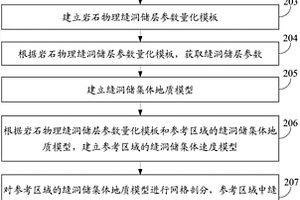 缝洞储集体地震响应特征分析方法及装置