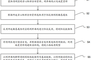 储层物性预测方法及装置