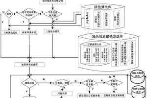 用于无人化采掘工作面的适时精准建模方法