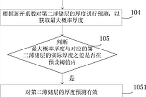 薄储层厚度预测方法及装置