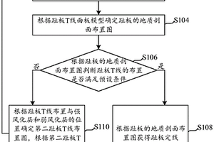 堆石面板坝的趾板定线确定方法及装置