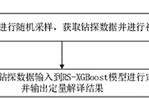 基于RS-XGBoost的隧道超前钻探定量解译方法及设备