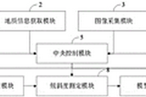 高山峡谷地区的滑坡监测预警系统