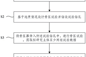 基于旁压试验的土体抗剪强度指标的确定方法