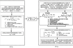 基于蒙脱石的有效密度确定缓冲材料设计参数指标的方法