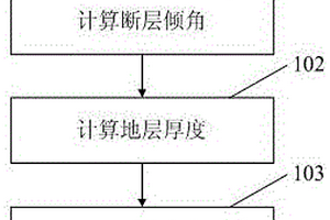 推移中间层位断棱位置的方法