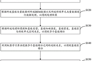 垦殖区特征提取方法、装置、计算机设备及存储介质