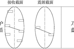 应用于掘进机的地震超前探测系统及方法
