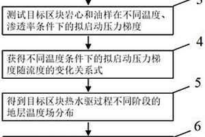 确定稠油水驱后转热水驱拟启动压力梯度动态变化的方法