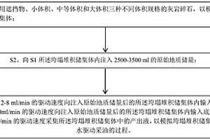 模拟垮塌堆积储集体边底水驱动采油的方法