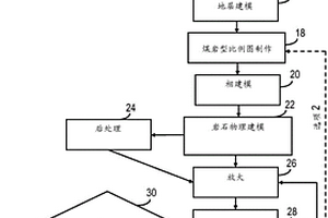 静态地球模型校准方法和系统