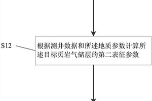 页岩气储层性能的评价方法、装置及计算机存储介质