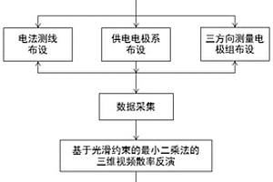 坑道三方向视频散率超前探测方法