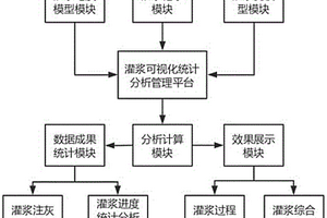 灌浆可视化统计分析管理平台及其使用方法