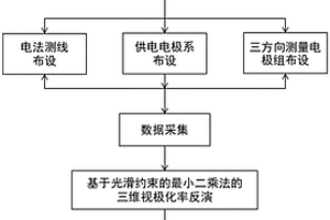坑道三方向视极化率超前探测方法