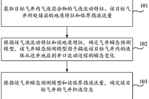 气井积液信息的确定方法、装置及存储介质