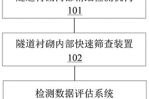 车载式隧道衬砌缺陷检测装置及方法