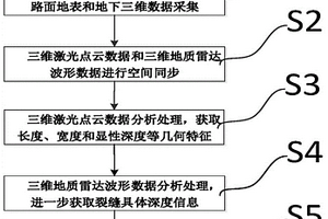 基于主动式雷达遥感协同的路面裂缝三维形态监测方法